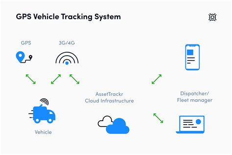 Vehicle Tracking System .